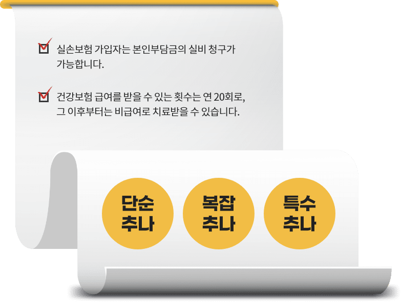 1.실손보험 가입자는 본인부담금의 실비 청구가가능합니다.2.건강보험 급여를 받을 수 있는 횟수는 연 20회로,그 이후부터는 비급여로 치료받을 수 있습니다.